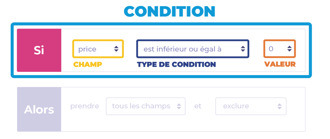 FR_Rules-condition-focus.png