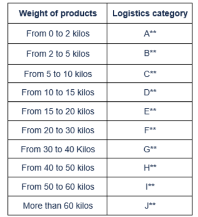 shipping_category_Carrefour.png